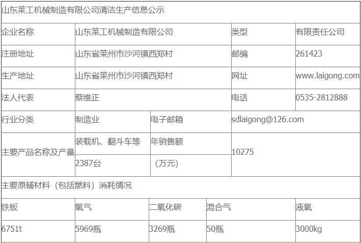 开云手机登录入口清洁生产审核公示
